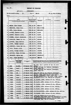 Otus (AS-20) > 1945