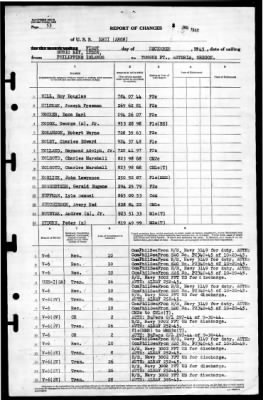 Maui (ARG 8) > 1945