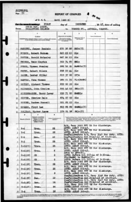 Maui (ARG 8) > 1945