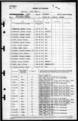 Maui (ARG 8) > 1945