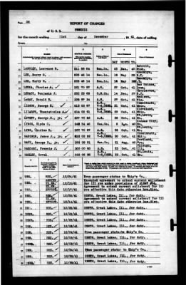 Thumbnail for Phoenix (CL-46) > 1941