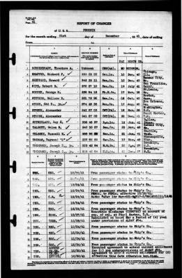 Thumbnail for Phoenix (CL-46) > 1941