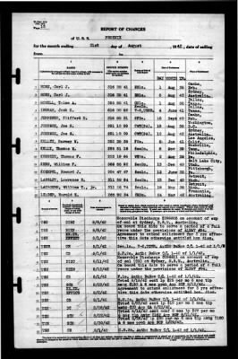 Thumbnail for Phoenix (CL-46) > 1942