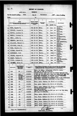 Phoenix (CL-46) > 1942