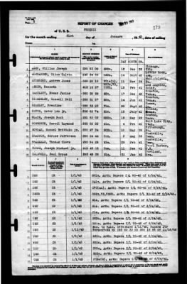 Phoenix (CL-46) > 1943