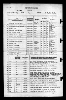 Phoenix (CL-46) > 1943