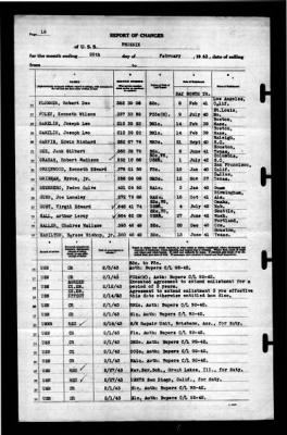 Phoenix (CL-46) > 1943