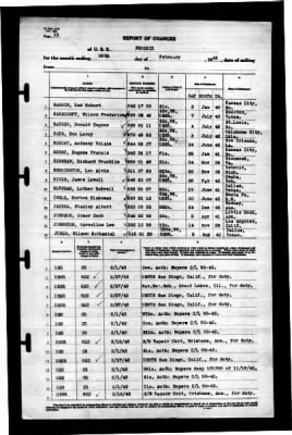 Phoenix (CL-46) > 1943