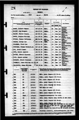 Phoenix (CL-46) > 1943