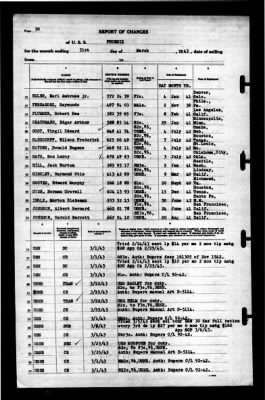 Phoenix (CL-46) > 1943