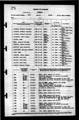 Phoenix (CL-46) > 1943