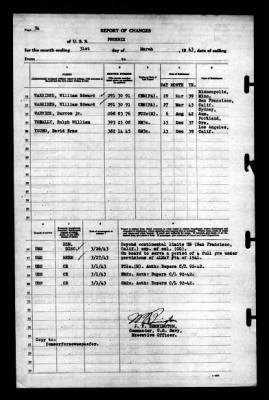 Phoenix (CL-46) > 1943