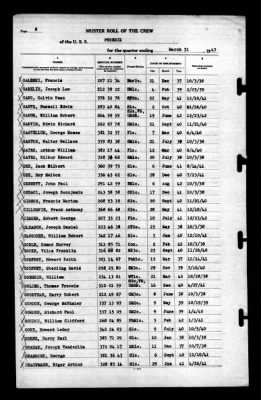 Phoenix (CL-46) > 1943