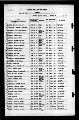 Phoenix (CL-46) > 1943