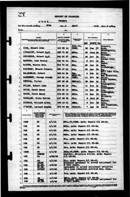 Thumbnail for Phoenix (CL-46) > 1943