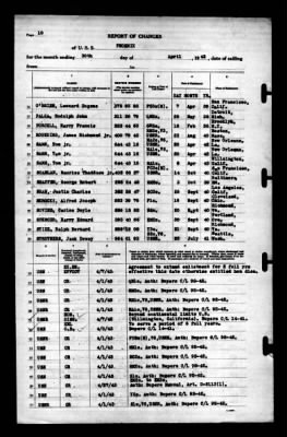 Phoenix (CL-46) > 1943