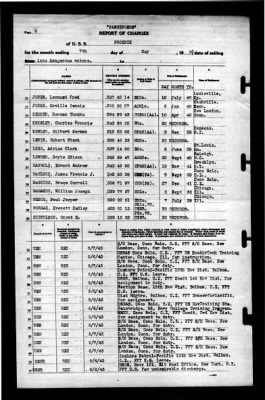 Thumbnail for Phoenix (CL-46) > 1943