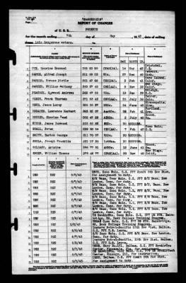 Phoenix (CL-46) > 1943