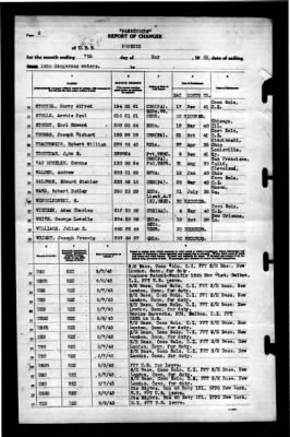 Phoenix (CL-46) > 1943