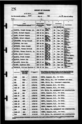 Thumbnail for Phoenix (CL-46) > 1943