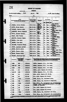 Thumbnail for Phoenix (CL-46) > 1943