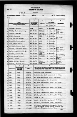 Phoenix (CL-46) > 1943