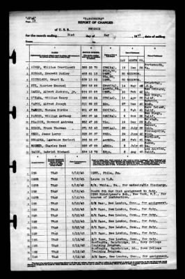 Phoenix (CL-46) > 1943