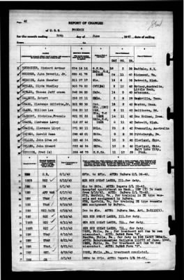 Phoenix (CL-46) > 1943