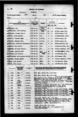 Phoenix (CL-46) > 1943