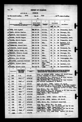 Phoenix (CL-46) > 1943