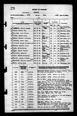 Phoenix (CL-46) > 1943