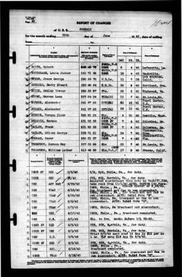 Thumbnail for Phoenix (CL-46) > 1943