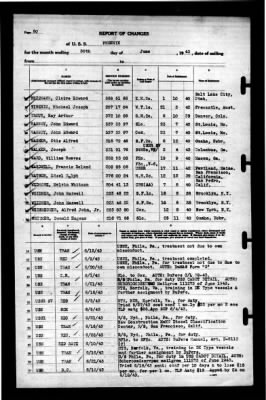 Phoenix (CL-46) > 1943