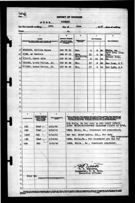 Thumbnail for Phoenix (CL-46) > 1943