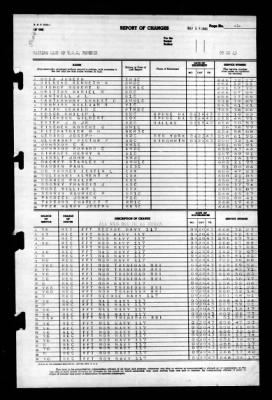 Thumbnail for Phoenix (CL-46) > 1943