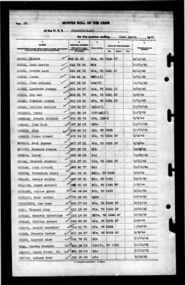 Phoenix (CL-46) > 1945