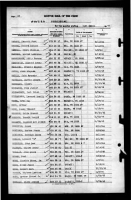 Phoenix (CL-46) > 1945