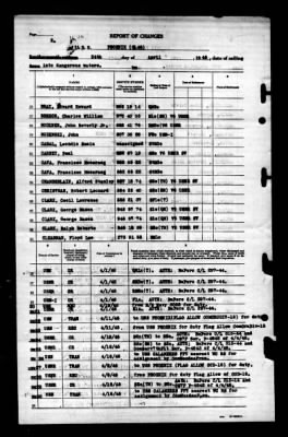 Phoenix (CL-46) > 1945