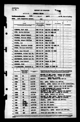 Phoenix (CL-46) > 1945