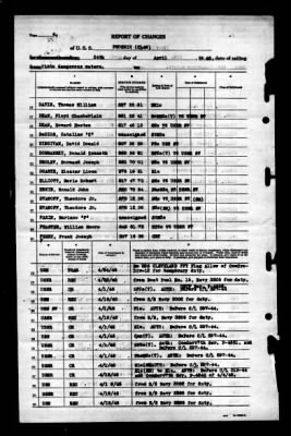 Phoenix (CL-46) > 1945