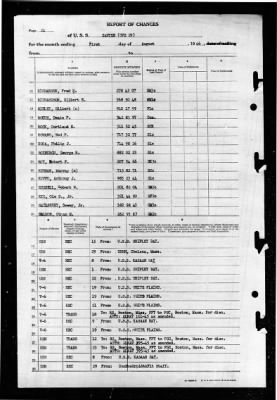 Santee (CVE-29) > 1946