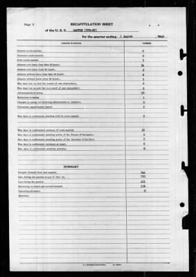 Santee (CVE-29) > 1946