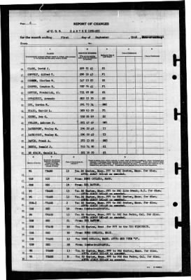 Santee (CVE-29) > 1946