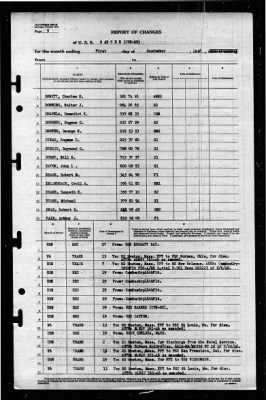 Santee (CVE-29) > 1946