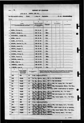 Santee (CVE-29) > 1946