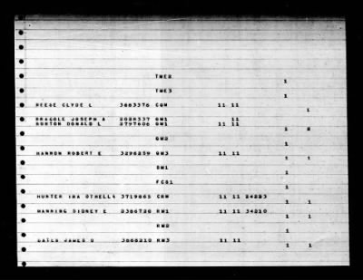 Ajax (SS-319) > 1946