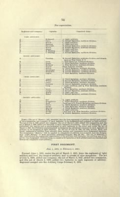 Thumbnail for US Army Historical Register - Volume 1 > Part I - Officers of the Army presented with Medals or Swords by Congress