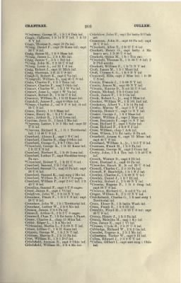 Thumbnail for US Army Historical Register - Volume 2 > Part III - Officers of Volunteer Regiments During the War with Spain and Phillippine Insurrection