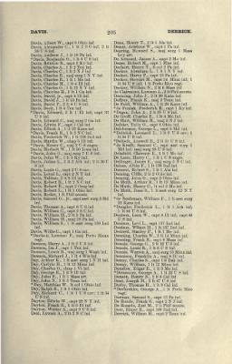 Thumbnail for US Army Historical Register - Volume 2 > Part III - Officers of Volunteer Regiments During the War with Spain and Phillippine Insurrection