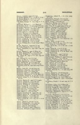 US Army Historical Register - Volume 2 > Part III - Officers of Volunteer Regiments During the War with Spain and Phillippine Insurrection